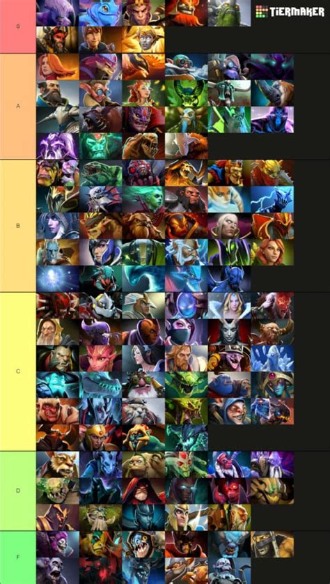dota 2 heroes tier list|Dota 2 Competitive Tier List December 2021 .